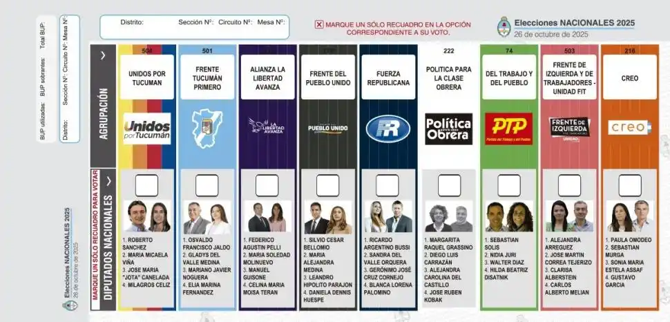 LA BOLETA ÚNICA DEL DISTRITO TUCUMÁN. Esta es la papeleta que la autoridad de mesa entregará firmada en el dorso para que el votante elija a su candidato en la cabina de votación, pliegue el voto y lo meta en la urna.