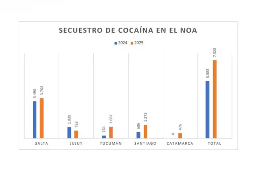 Cayó una avioneta con droga a menos de 50 kilómetros de Tucumán