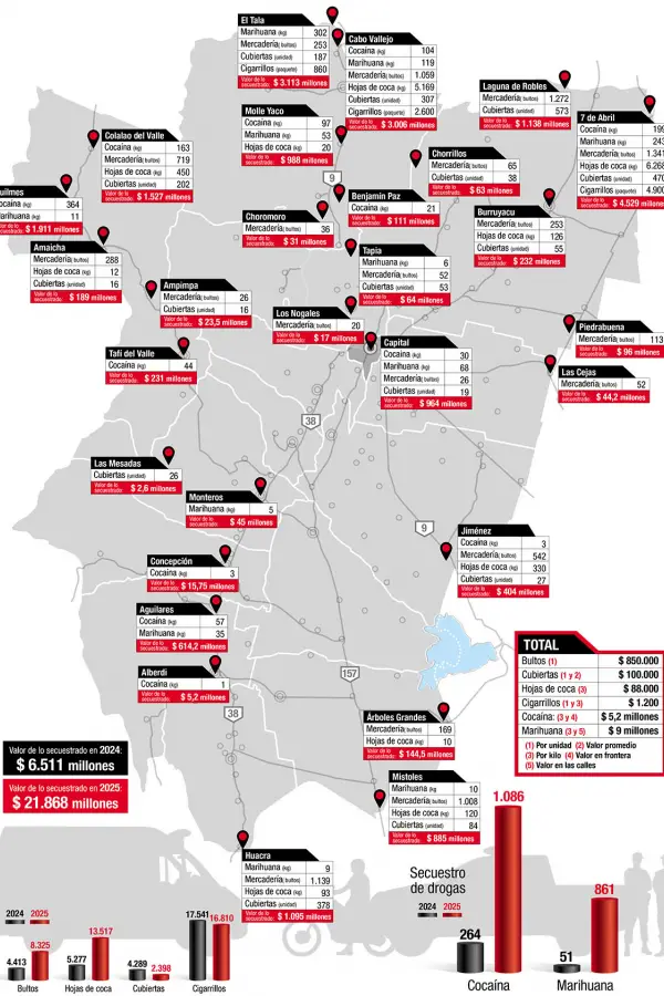 Lucha contra el narcotráfico y el contrabando: ¿Por qué es clave el Operativo Lapacho?