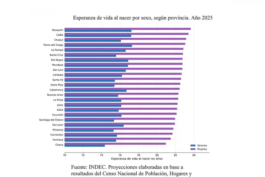 INFORME. Esperanza de vida por sexo.