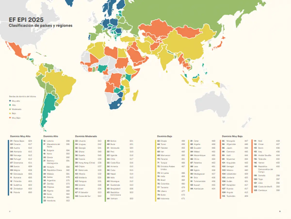 CLASIFICACIÓN DE PAÍSES Y REGIONES. La Argentina presenta un nivel alto de inglés, según el estudio de EF. / CAPTURA DE PANTALLA