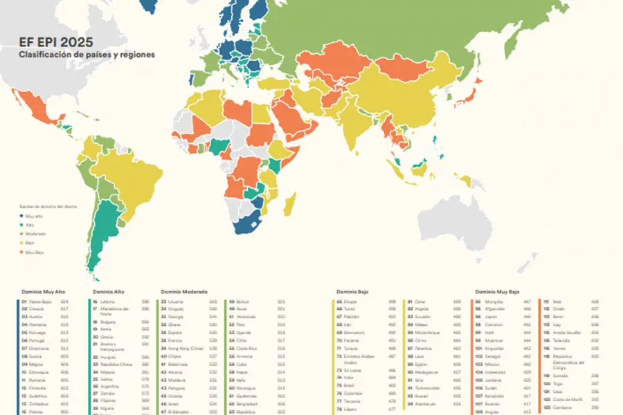 CLASIFICACIÓN DE PAÍSES Y REGIONES. La Argentina presenta un nivel alto de inglés, según el estudio de EF. / CAPTURA DE PANTALLA