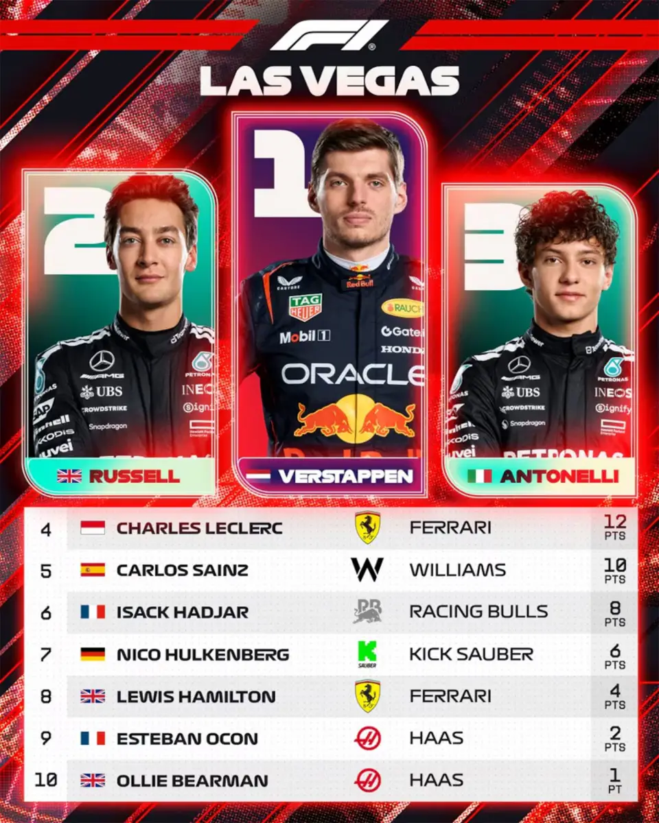 Fórmula 1: descalificaron a los McLaren y el campeonato de pilotos está que arde después del GP de Las Vegas