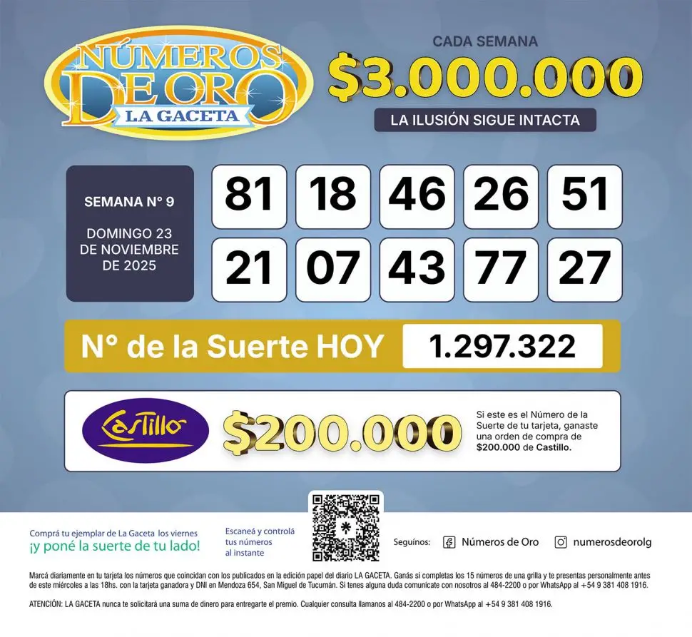Los Números de Oro de LA GACETA del domingo 23 de noviembre de 2025