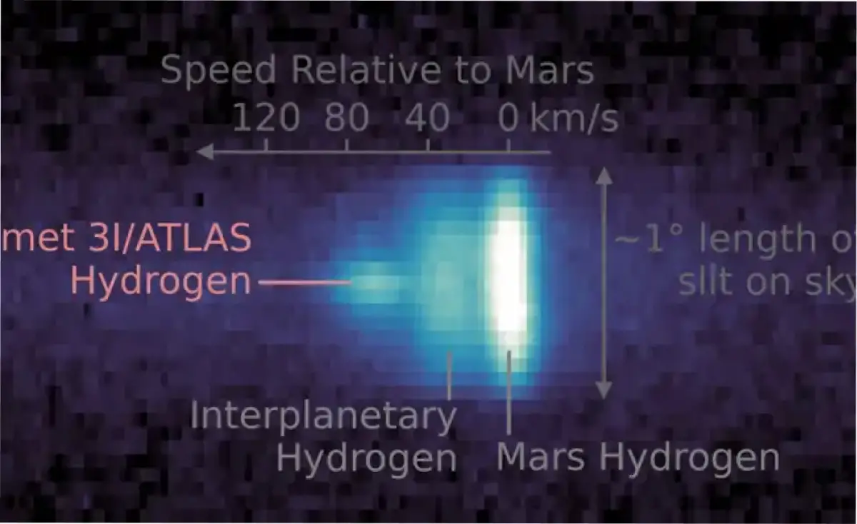Vista UV_text por parte de MAVEN, de la NASA/National Geographic.
