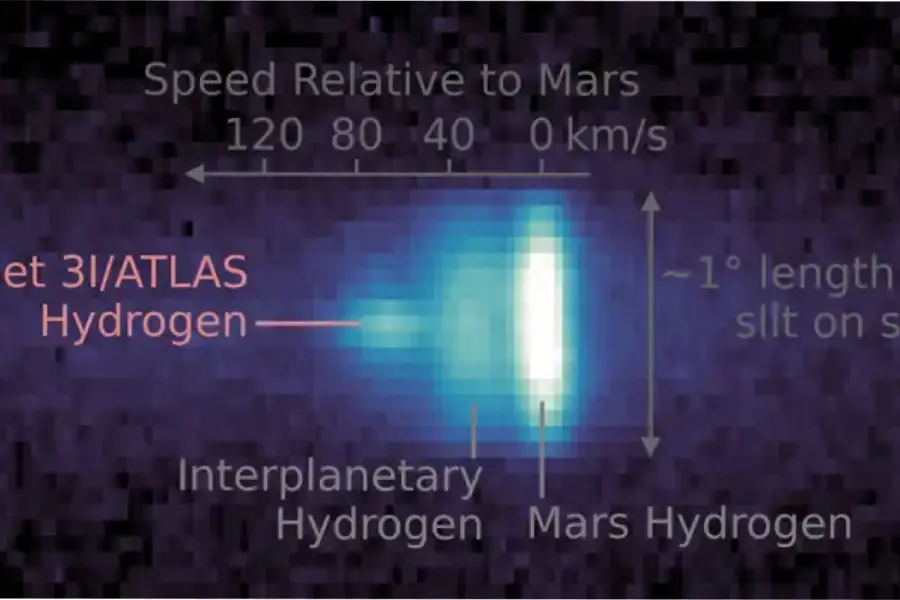 Vista UV_text por parte de MAVEN, de la NASA/National Geographic.