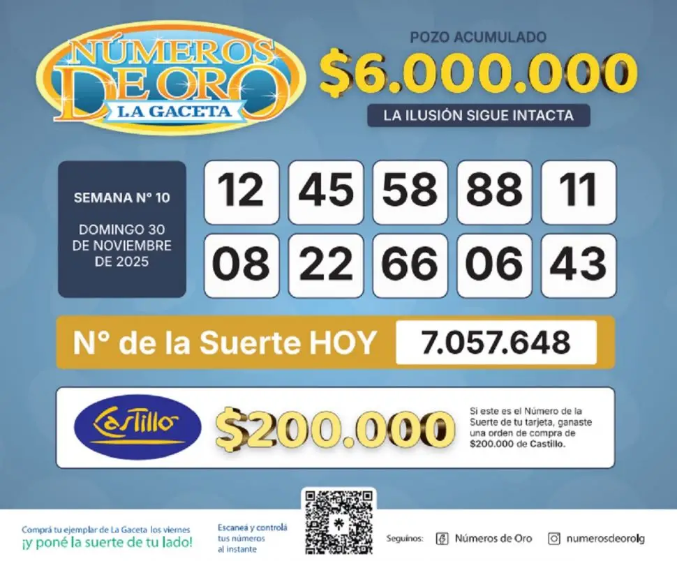 Los Números de Oro de LA GACETA