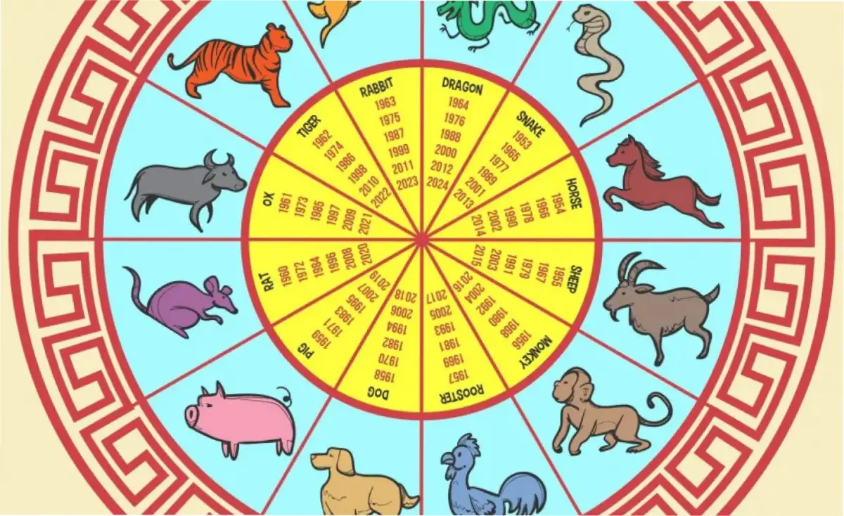 Horóscopo chino: los signos que cambiarán su fortuna este mes.