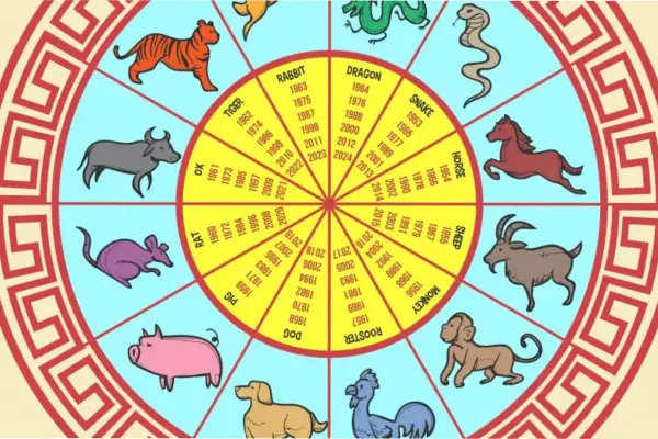 Horóscopo chino: los signos que tendrán el mejor cierre de año