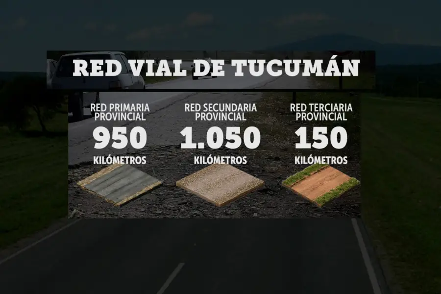 COMPOSICIÓN. Cómo está integrada la red vial de Tucumán.