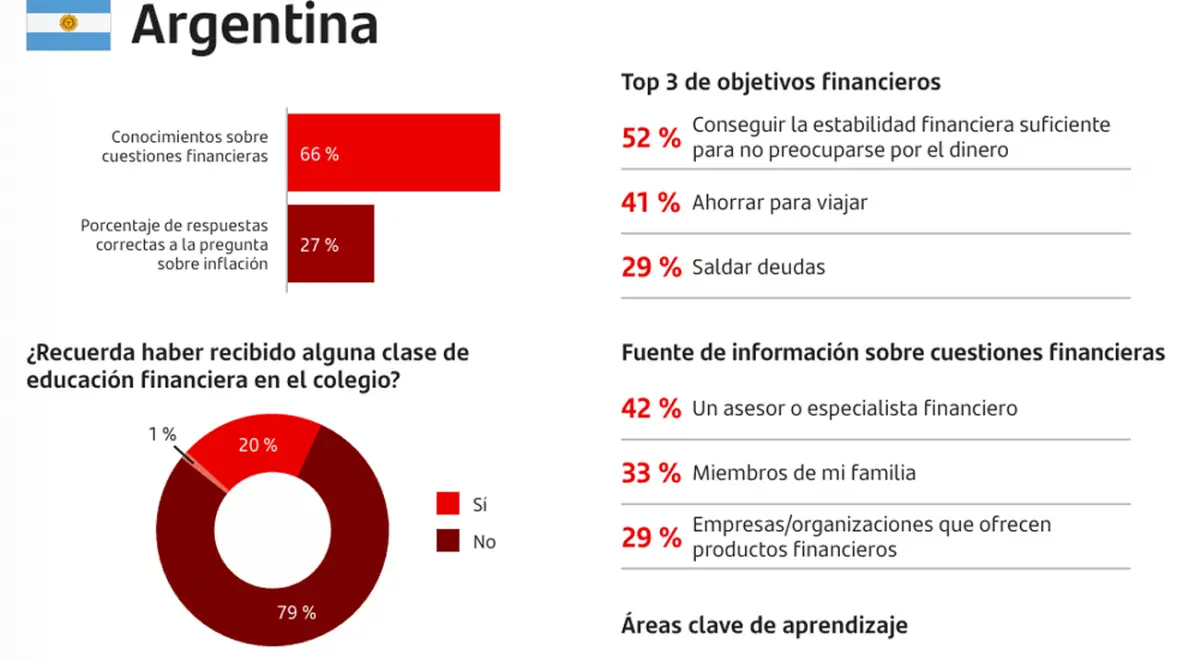 EN ARGENTINA. Los gráficos hacen un relevamiento de lo más destacado del informe a nivel nacional. / CAPTURA DE PANTALLA