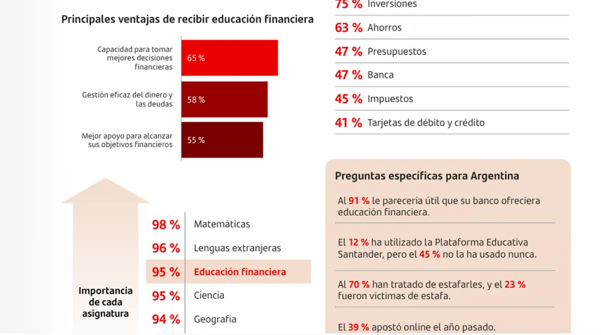 OTROS DATOS. El estudio resaltó los riesgos que implica informarse en redes sociales. / CAPTURA DE PANTALLA