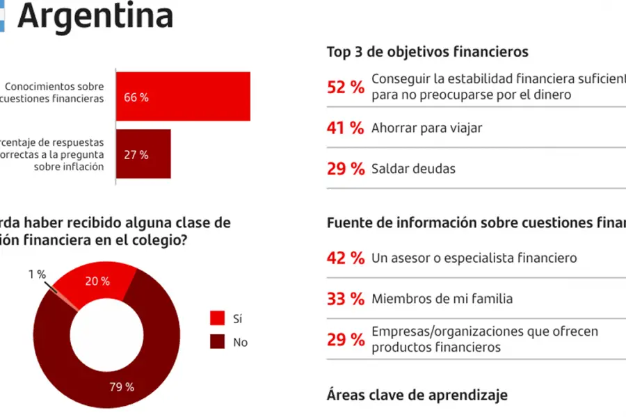 EN ARGENTINA. Los gráficos hacen un relevamiento de lo más destacado del informe a nivel nacional. / CAPTURA DE PANTALLA