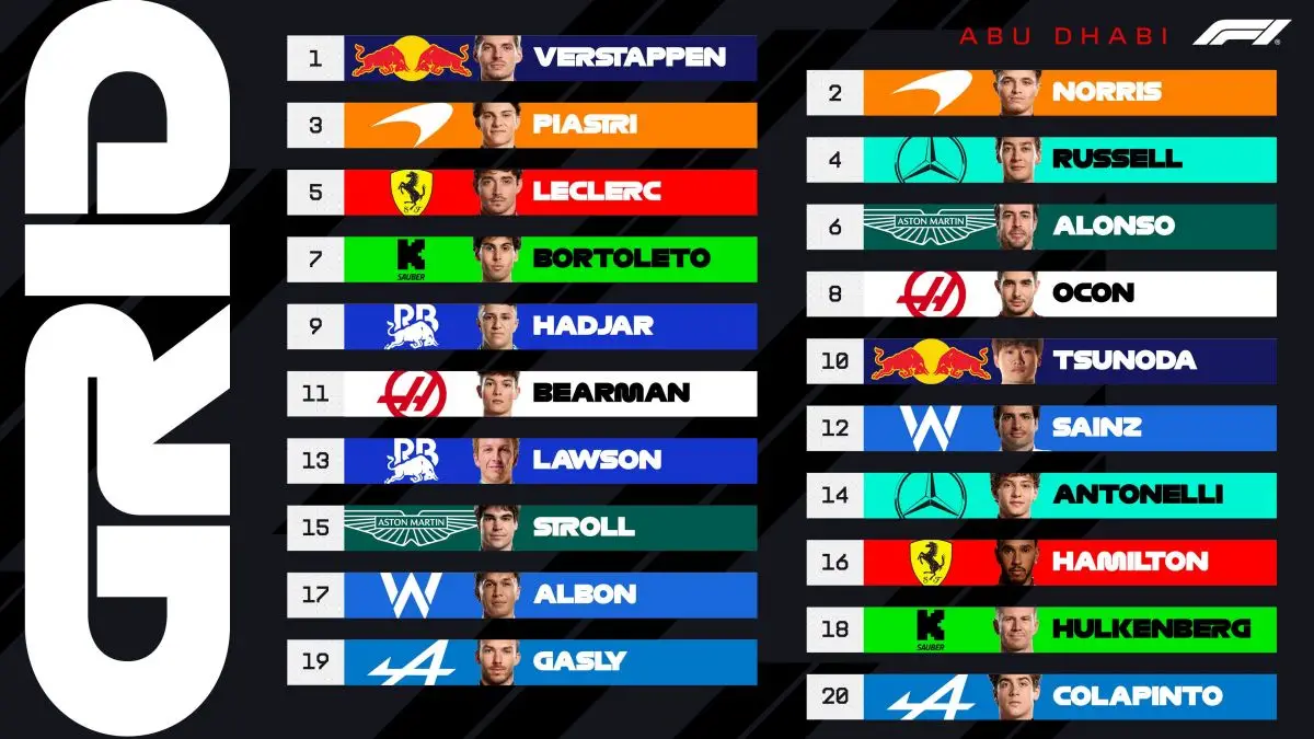 La grilla de largada del GP de Abu Dhabi de la F-1