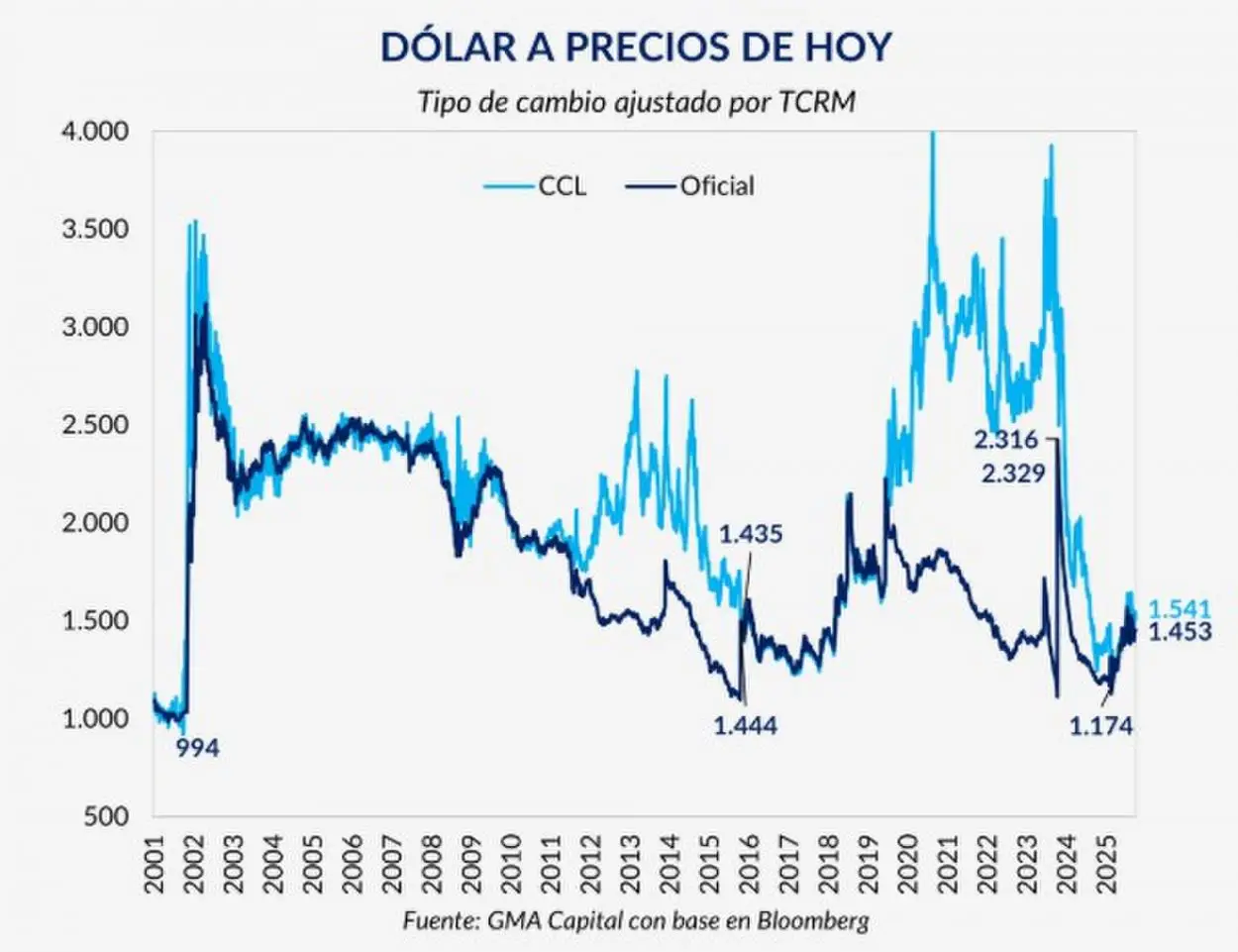 Las cinco claves del año económico de Milei