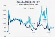 Las cinco claves del año económico de Milei