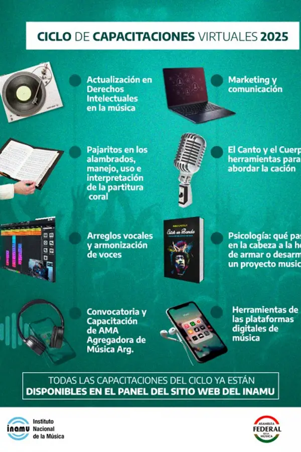 FORMACIÓN. El INAMU habilitó nuevas capacitaciones para fortalecer proyectos de artistas registrados.