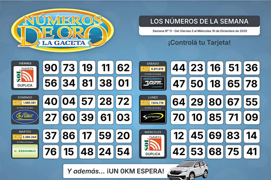 Esta es la grilla completa de los Números de Oro de LA GACETA del 10 de diciembre de 2025