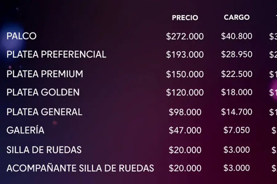 VIÑA DEL MAR. Precios dell festival chileno.