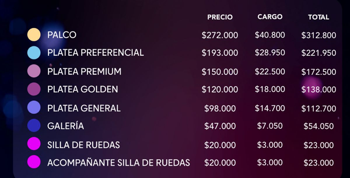 VIÑA DEL MAR. Precios dell festival chileno.