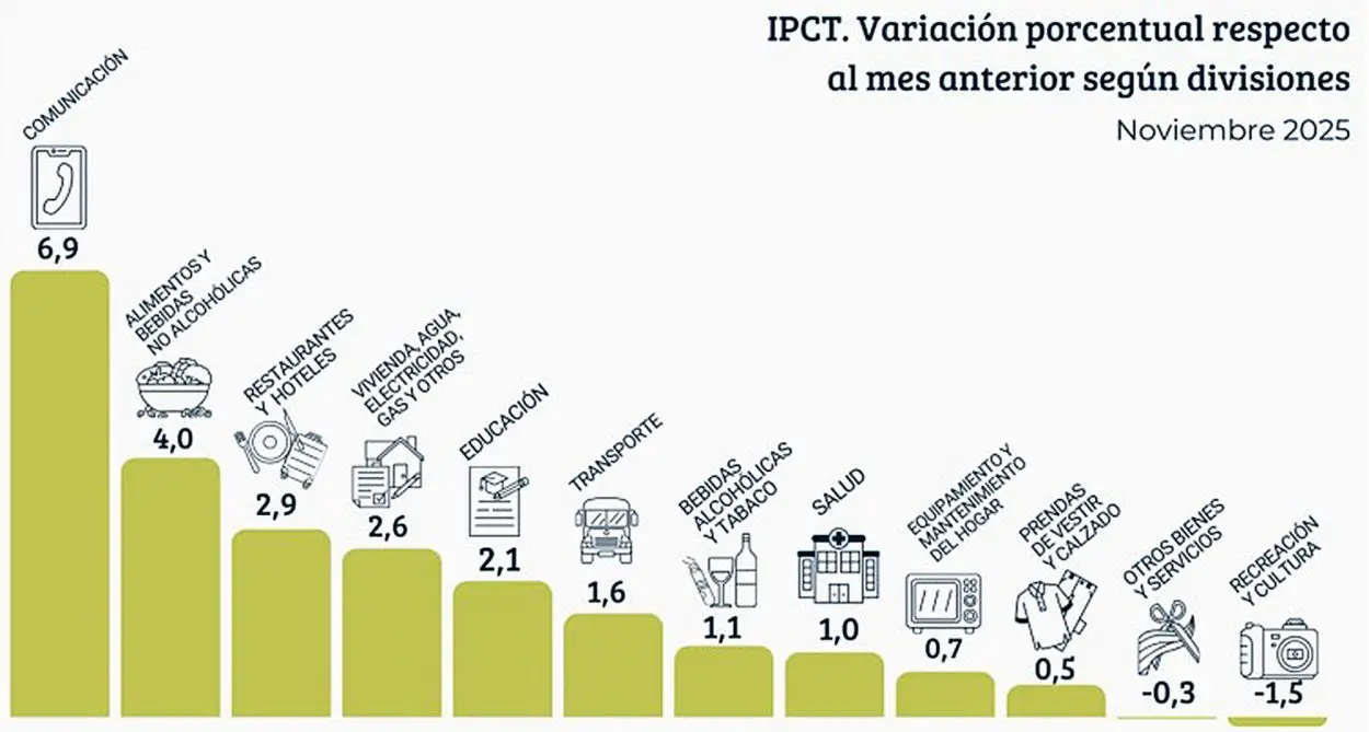 La inflación se hizo carne y la canasta básica llegó al millón de pesos