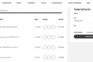 ¿Vacaciones en la naturaleza para desconectar? Esto es lo que cuesta armar el equipo de camping