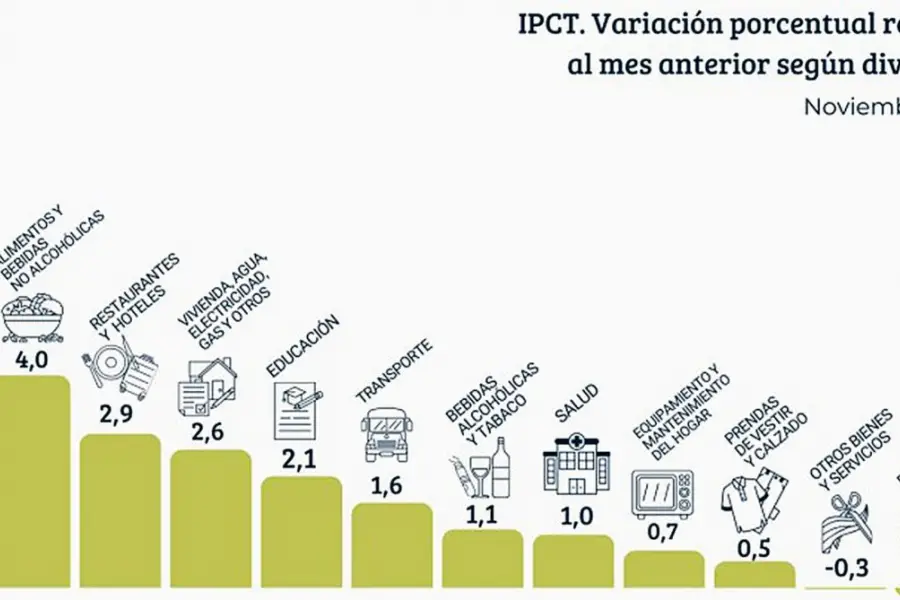 La inflación se hizo carne y la canasta básica llegó al millón de pesos