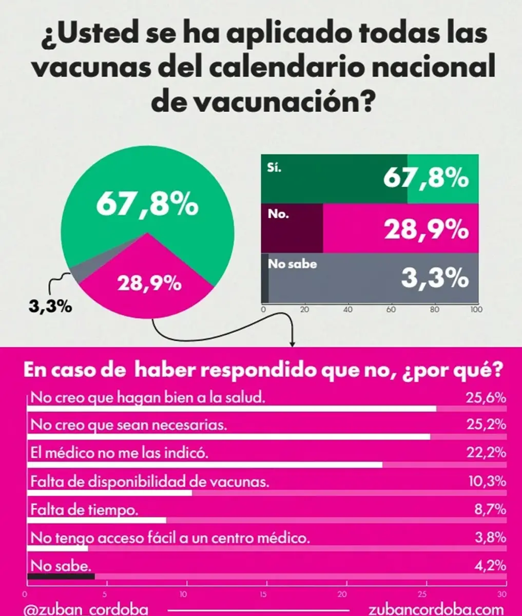 LOS MOTIVOS. El estudio enciende alertas en plena caída de la cobertura sanitaria. / ZUBAN CÓRDOBA