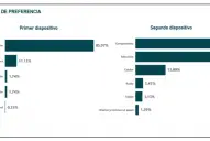 Cómo se informan hoy los estudiantes universitarios, según un estudio de la UBA