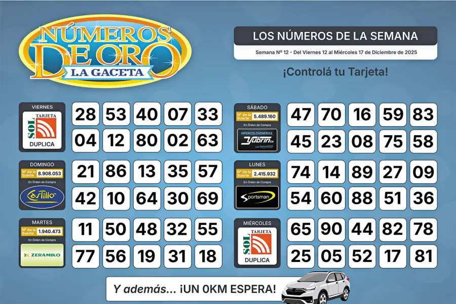 Esta es la grilla completa de los Números de Oro de LA GACETA del 17 de diciembre de 2025