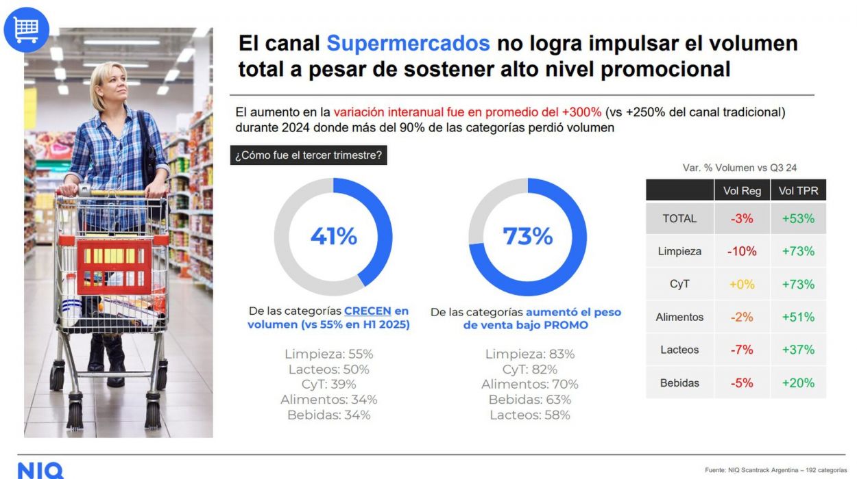 Consumo masivo en pausa: ¿logrará el bolsillo tucumano ganarle a la fragilidad económica en 2026?