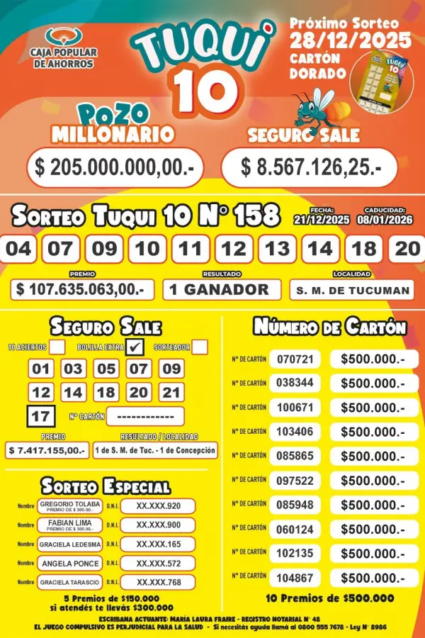 Un ganador en San Miguel de Tucumán se llevó más de $107 millones en el Tuqui 10
