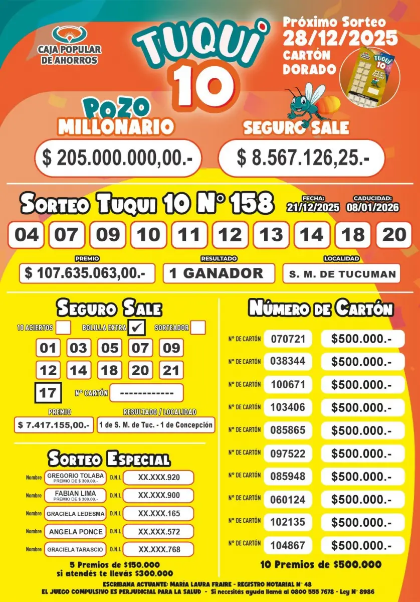 Un ganador en San Miguel de Tucumán se llevó más de $107 millones en el Tuqui 10