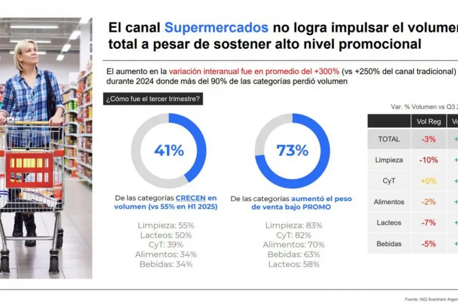 Consumo masivo en pausa: ¿logrará el bolsillo tucumano ganarle a la fragilidad económica en 2026?