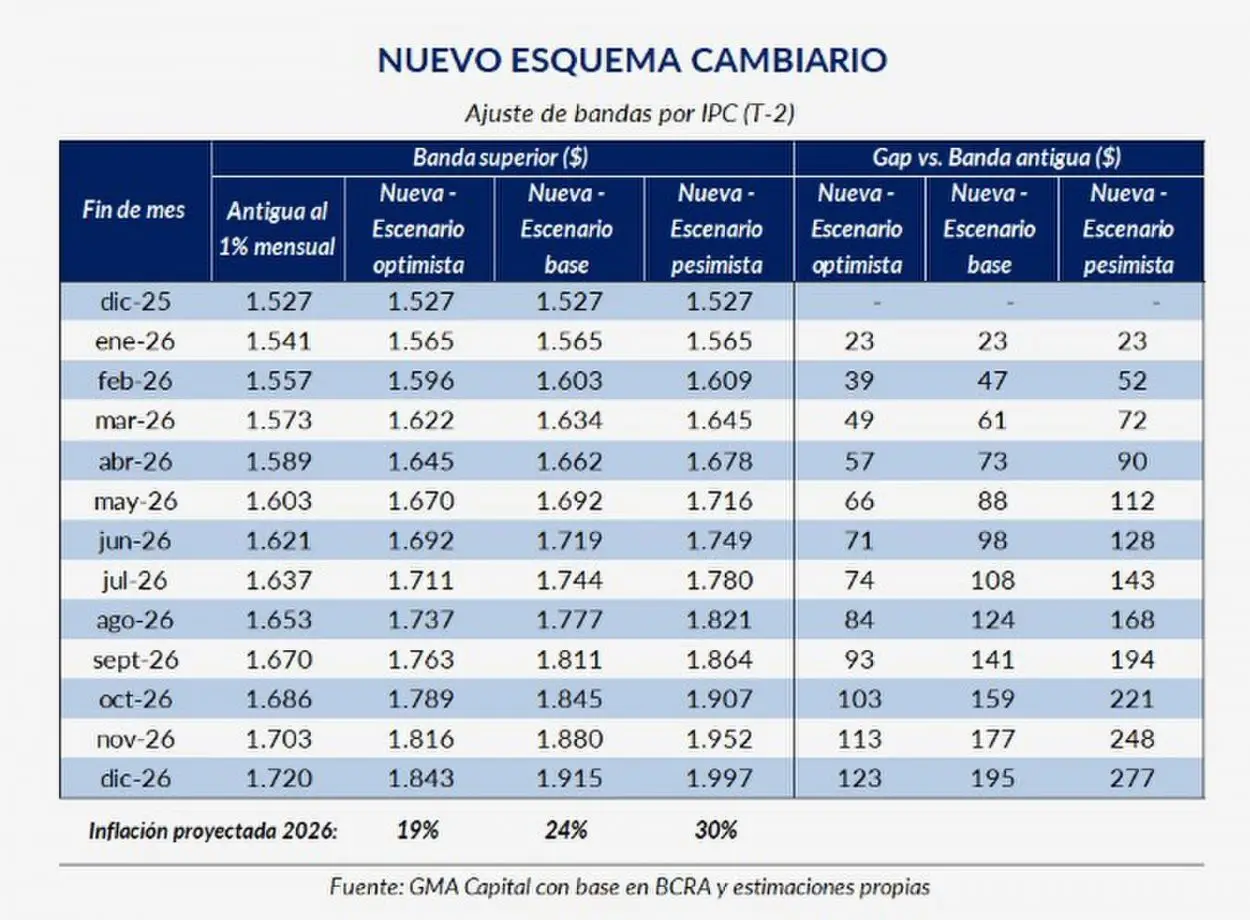 ¿Cómo encarará Milei la nueva fase económica?