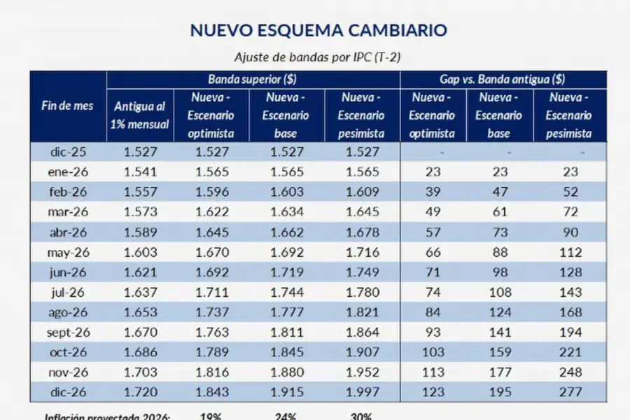 ¿Cómo encarará Milei la nueva fase económica?