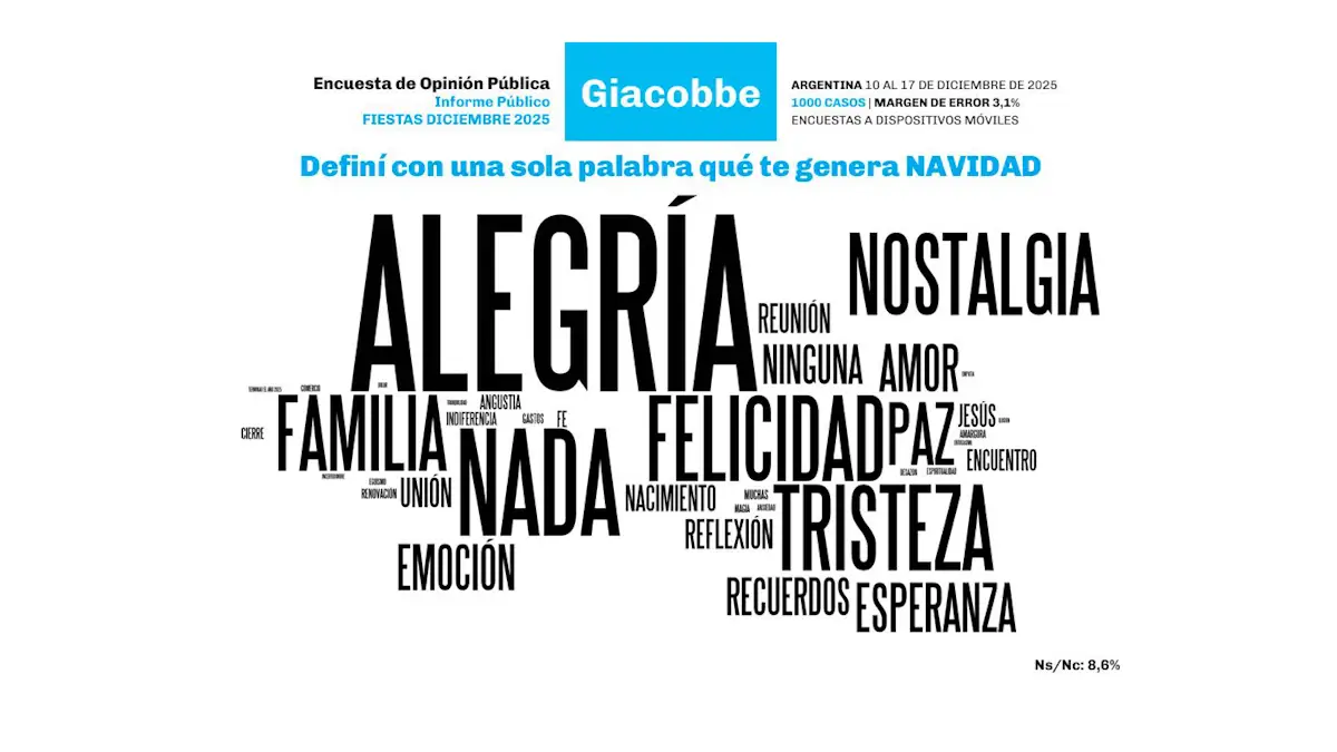 Imagen extraída del último infome sobre las fiestas de Giacobbe & Asociados.