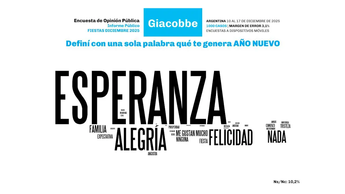 Imagen extraída del último infome sobre las fiestas de Giacobbe & Asociados.