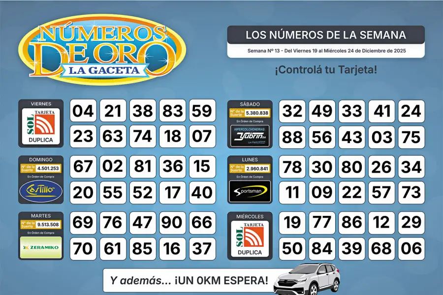 Esta es la grilla completa de los Números de Oro de LA GACETA del 24 de diciembre de 2025