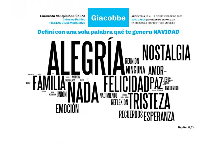 Imagen extraída del último infome sobre las fiestas de Giacobbe & Asociados.