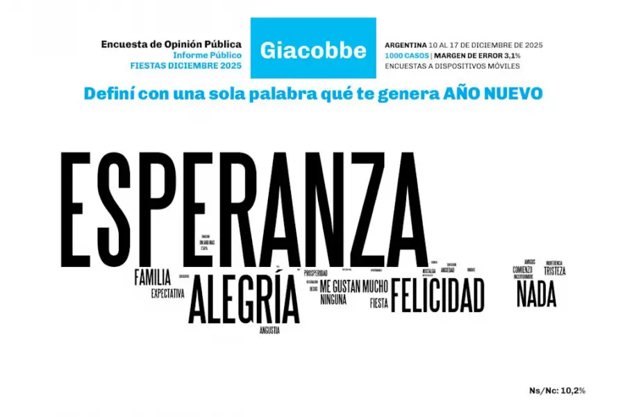 Imagen extraída del último infome sobre las fiestas de Giacobbe & Asociados.