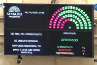 El Gobierno logró aprobar el Presupuesto 2026 y cerró el año con un triunfo clave en el Congreso