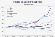 Balance 2025 del mercado global: brillaron la plata y el oro, pero no el petróleo