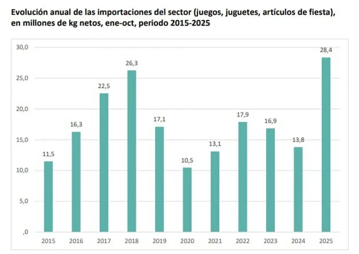 Los Reyes Magos traerán obsequios, pero serán austeros