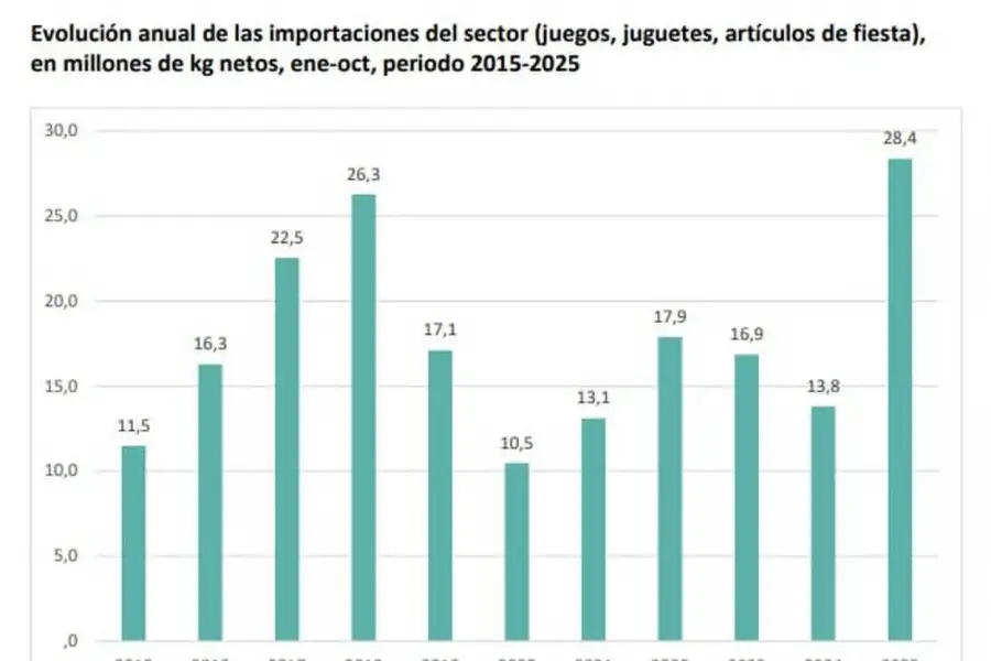 Los Reyes Magos traerán obsequios, pero serán austeros