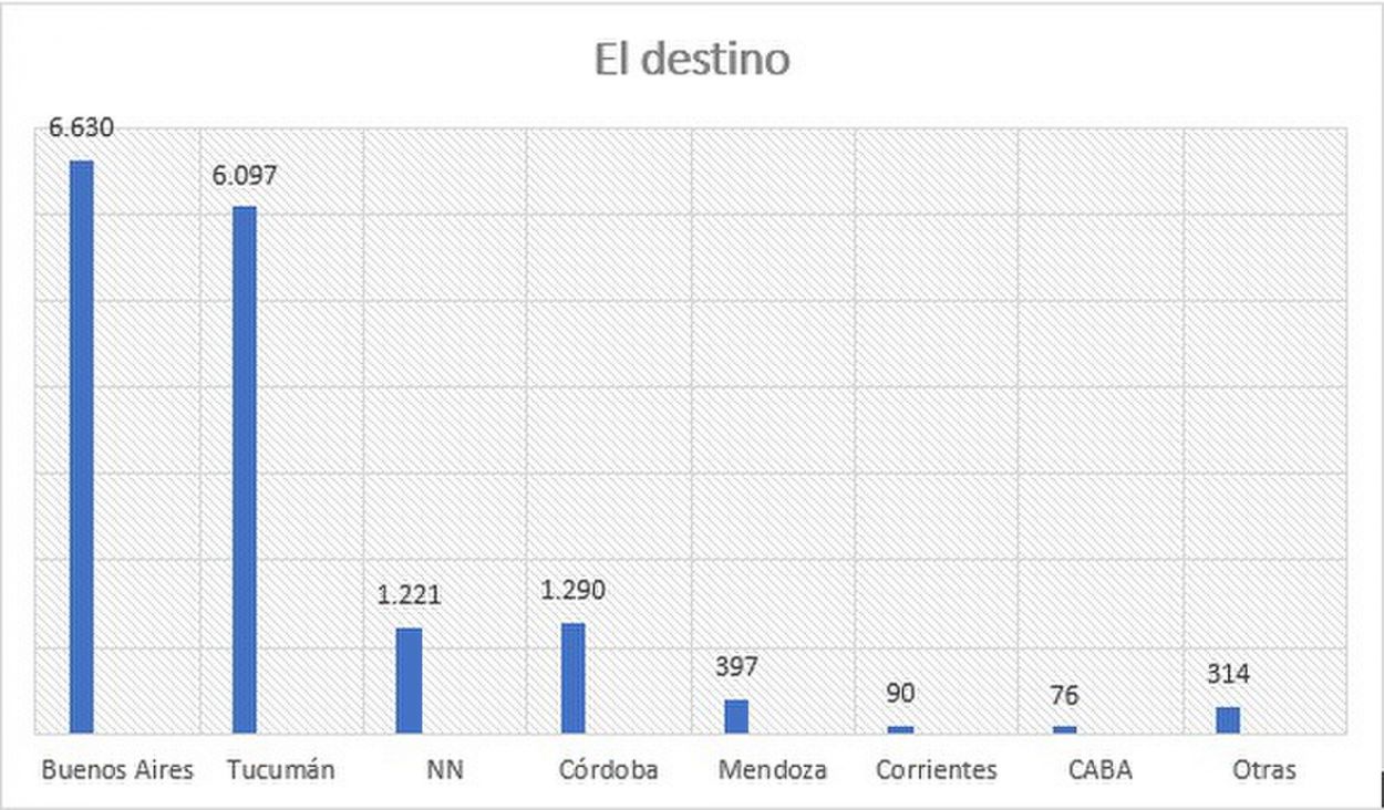 Las cifras son en kilos
