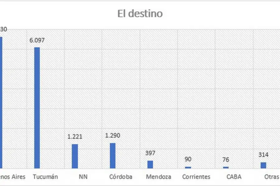Las cifras son en kilos