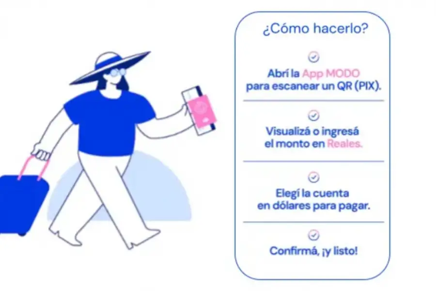 Brasil, más simple: pagá directo desde tu celular con Banco Macro y MODO