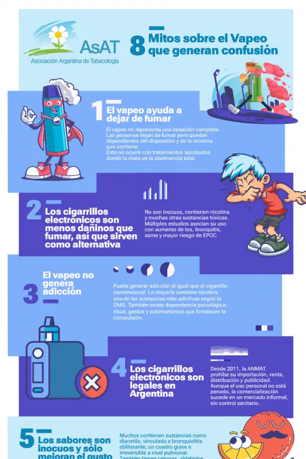 Mitos y verdades sobre el vapeo y sus consecuencias