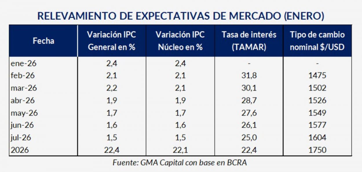 Se difunde la inflación con el viejo termómetro